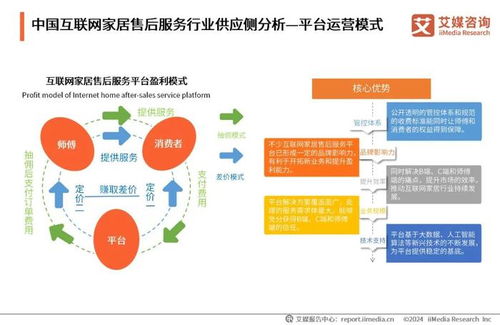 服務(wù)到家，指尖觸達 2024中國互聯(lián)網(wǎng)家居售后服務(wù)市場個人服務(wù)新篇章