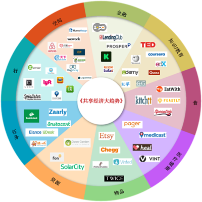 深度丨直銷與共享經(jīng)濟(jì)融合 個(gè)人4S店改寫互聯(lián)網(wǎng)服務(wù)潮向