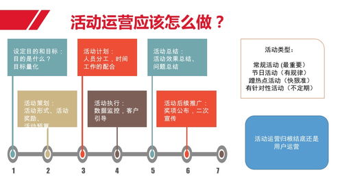 運(yùn)營(yíng)體系索引 用戶、內(nèi)容與活動(dòng)的協(xié)同策略