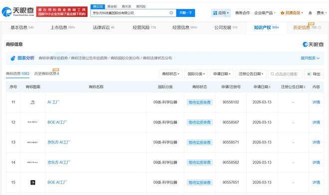 京東方布局AI 注冊“AI工廠”商標，深耕計算機軟硬件研發